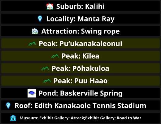 POI Billboards of USA - State of Hawaii - for Microsoft Flight Simulator