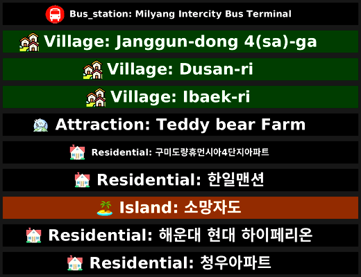 POI Billboards of South Korea - for Microsoft Flight Simulator