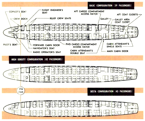 Luke AirTool Seatplans SuperConstellation L1049G - for Microsoft Flight Simulator