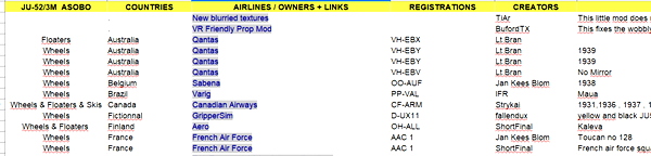 Sortable list of JU-52 ASOBO liveries with direct links - for Microsoft Flight Simulator