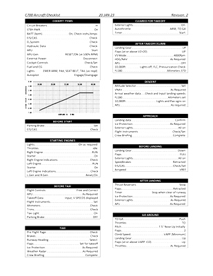 C700 Checklist - for Microsoft Flight Simulator