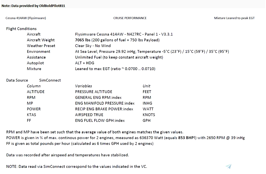 Cessna 414 Chancellor Fuel Planner for Microsoft Flight Simulator MSFS