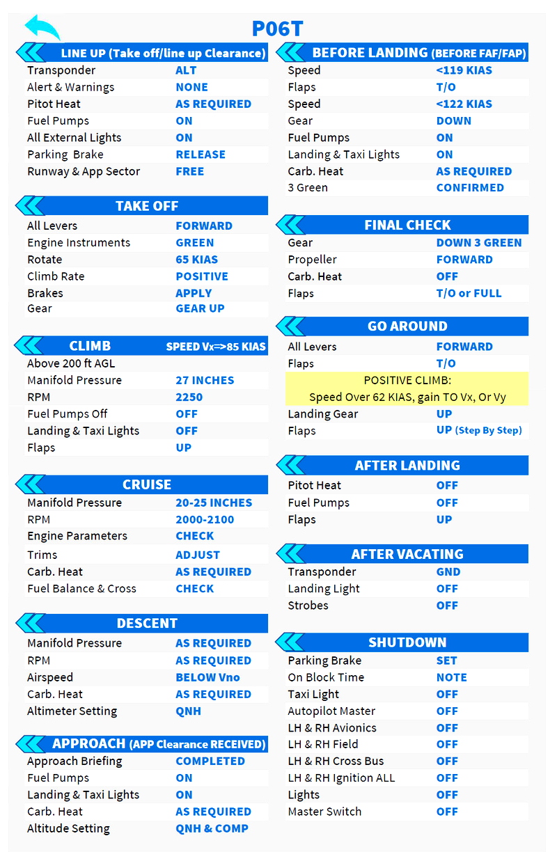 Checklist Tecnam P2006T for Microsoft Flight Simulator | MSFS