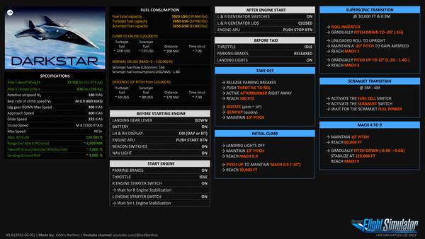 Darkstar - Checklists & Procedures - for Microsoft Flight Simulator