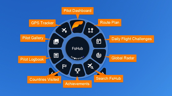 FsHub and AeroPad Widgets for Flow Pro - for Microsoft Flight Simulator