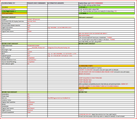 MSFS PMDG 737 Checklist for FS2Crew - for Microsoft Flight Simulator